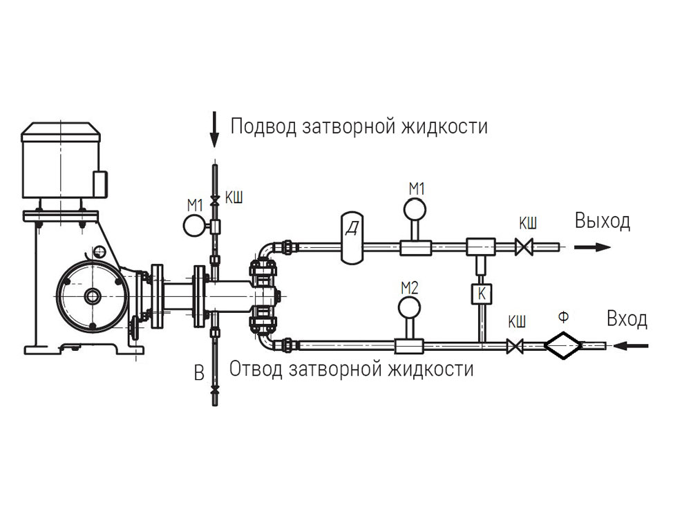 Установка подачи химреагента